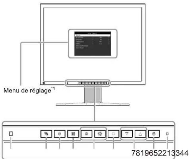 EIZO FlexScan S2133 - 1-2. Commandes et fonctions - 1