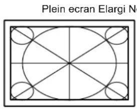 EIZO FlexScan S2133 - Modification de la taille de l'écran - 1