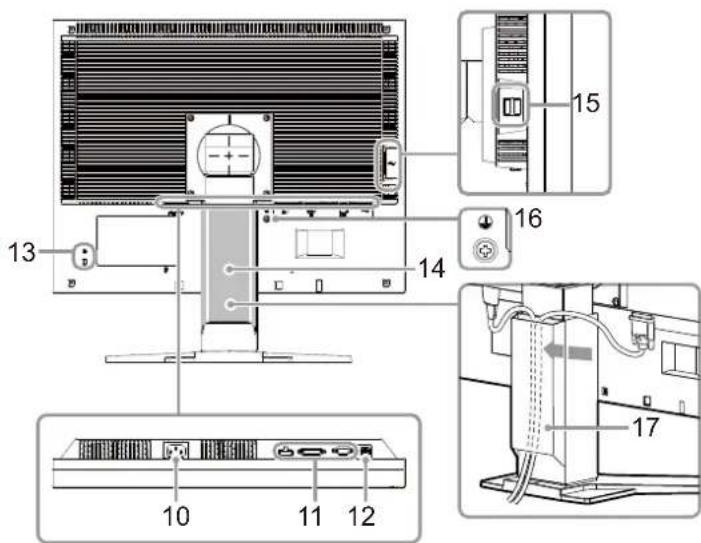 EIZO FlexScan S2133 - 1-2. Commandes et fonctions - 2