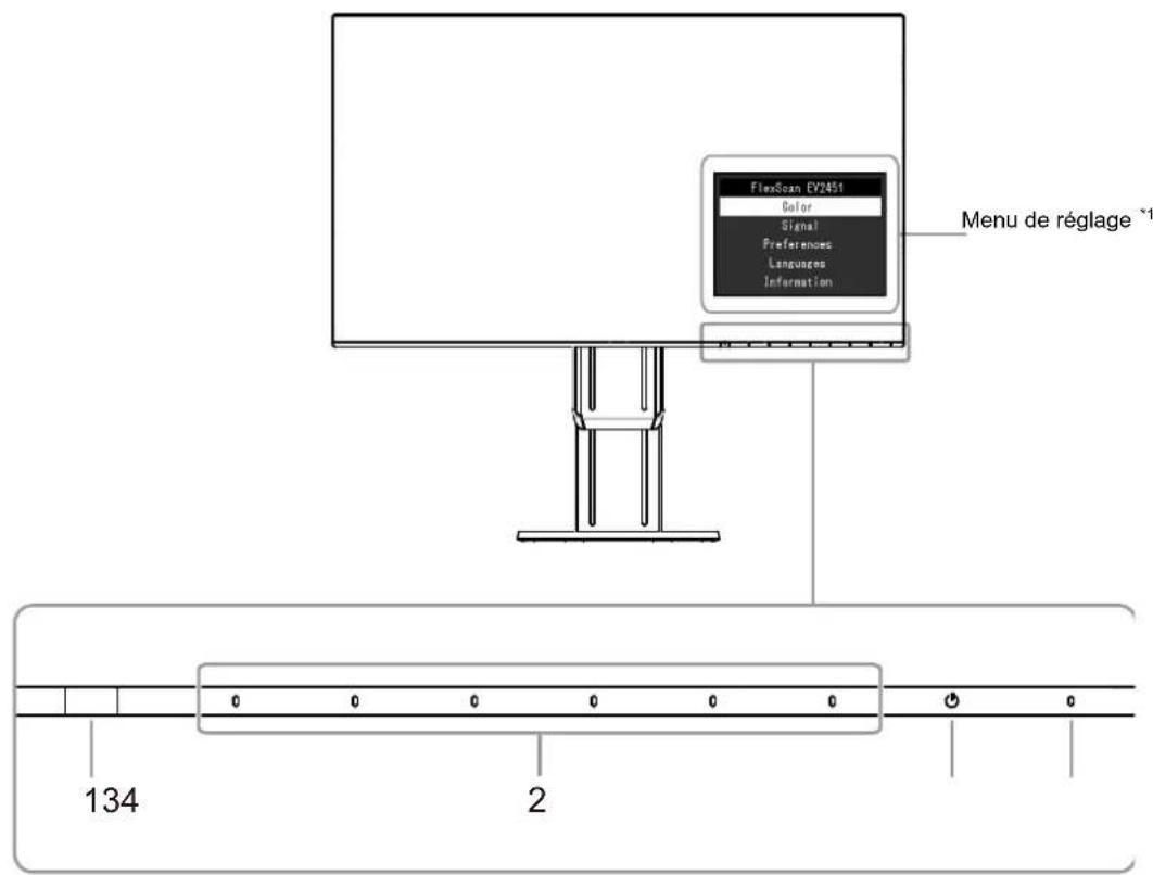 EIZO FlexScan EV2451 - 1-2. Commandes et fonctions - 1