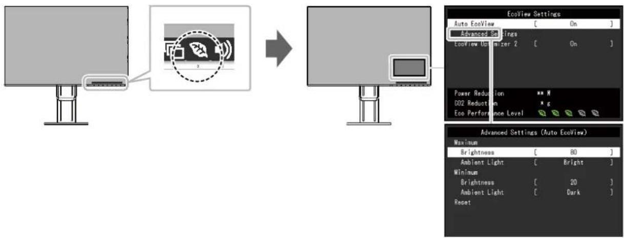 EIZO FlexScan EV2451 - 2-4. Conservation d'énergie - 1