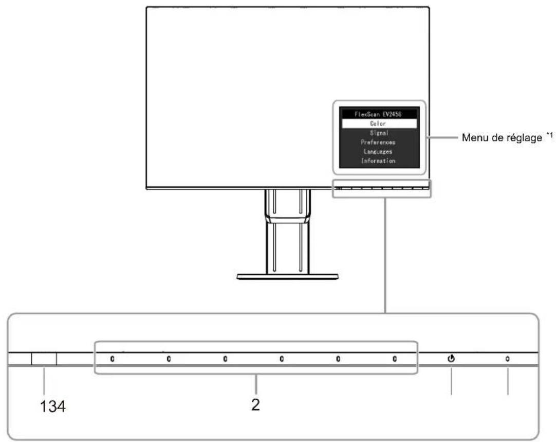 EIZO FlexScan EV2456 - Aant - 1