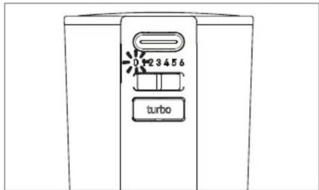 GRUNDIG HM 8680 - Chopping - 4
