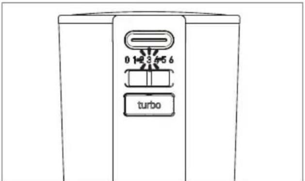 GRUNDIG HM 8680 - Bruke knivene - 4