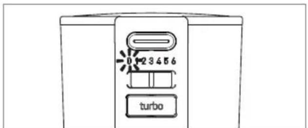 GRUNDIG HM 8680 - Parçalama seksaklarınin kullanıması - 4