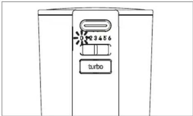 GRUNDIG HM 8680 - Bruke knivene - 5