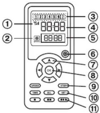 Vileda VR 301 - Anatomie - 4
