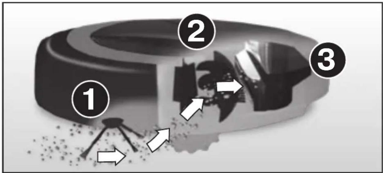 Vileda VR 301 - Sistema de limpieza - 1