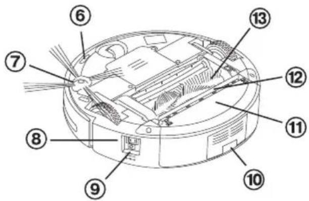 Vileda VR 301 - Anatomy - 2