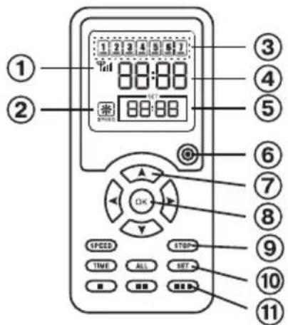 Vileda VR 301 - Componentes de la unidad - 4