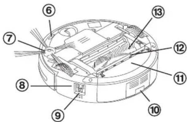 Vileda VR 301 - Componentes de la unidad - 2
