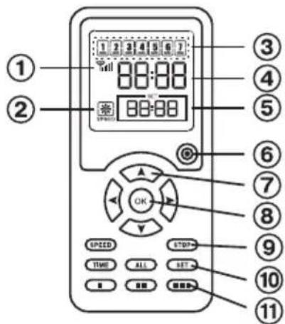 Vileda VR 301 - Product Anatomy - 4