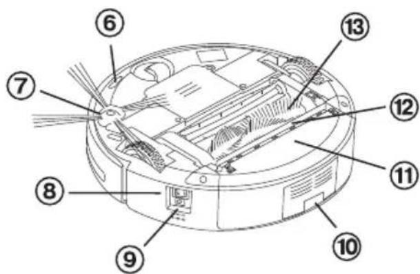 Vileda VR 301 - Anatomie - 2