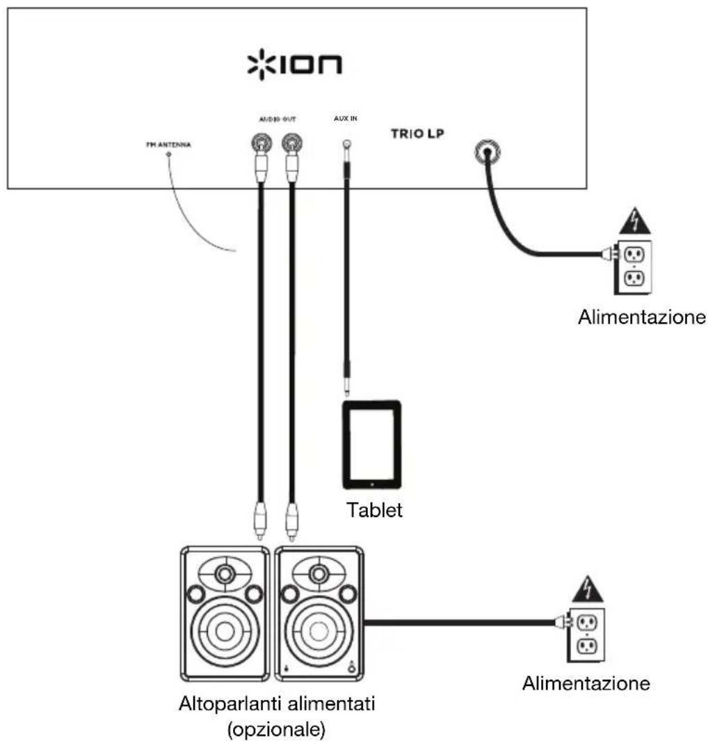 ION Trio LP - Schema dei collegamenti - 1