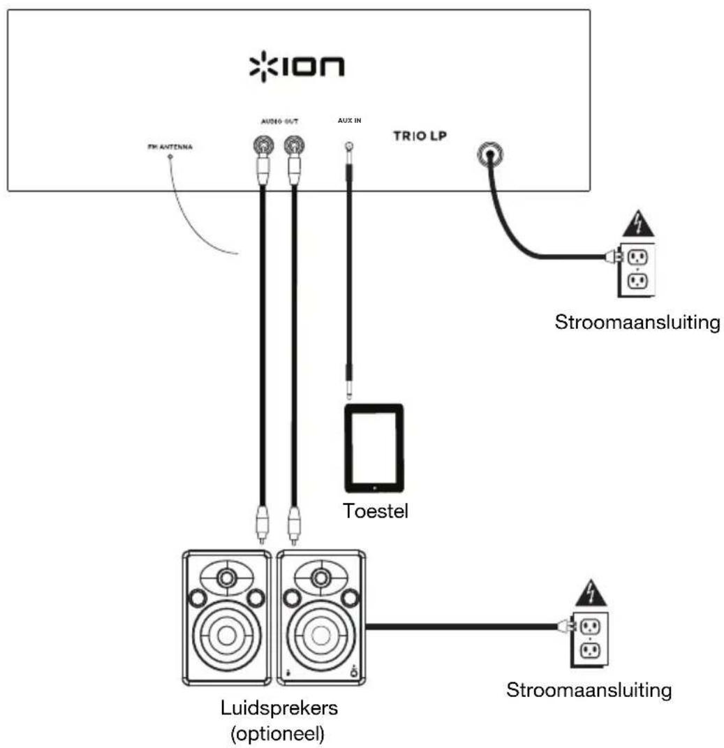 ION Trio LP - Aansluitschema - 1