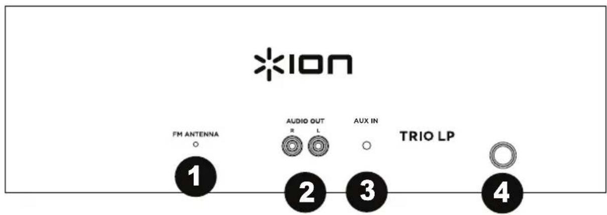 ION Trio LP - Rückseite - 1