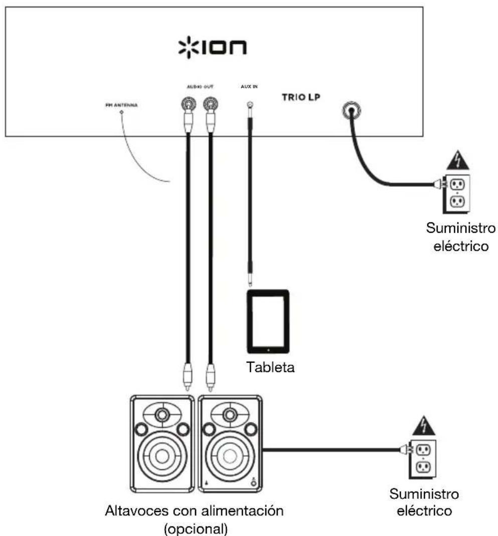 ION Trio LP - Diagrama de connexion - 1