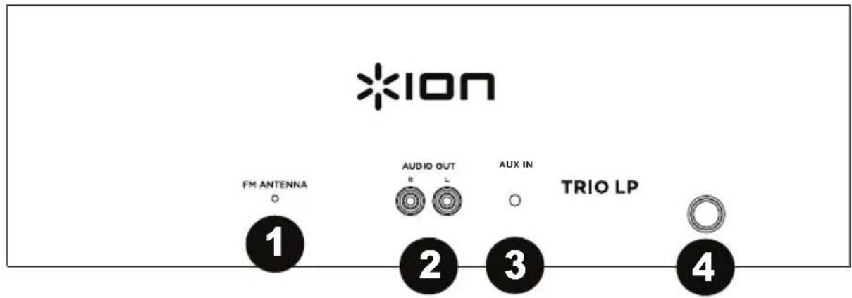 ION Trio LP - Achter paneel - 1