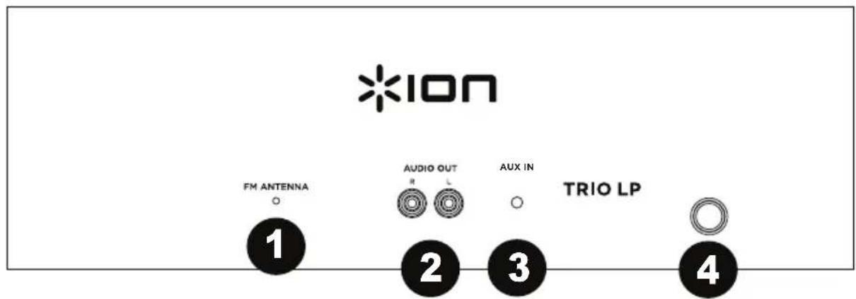 ION Trio LP - Panneau arrête - 1