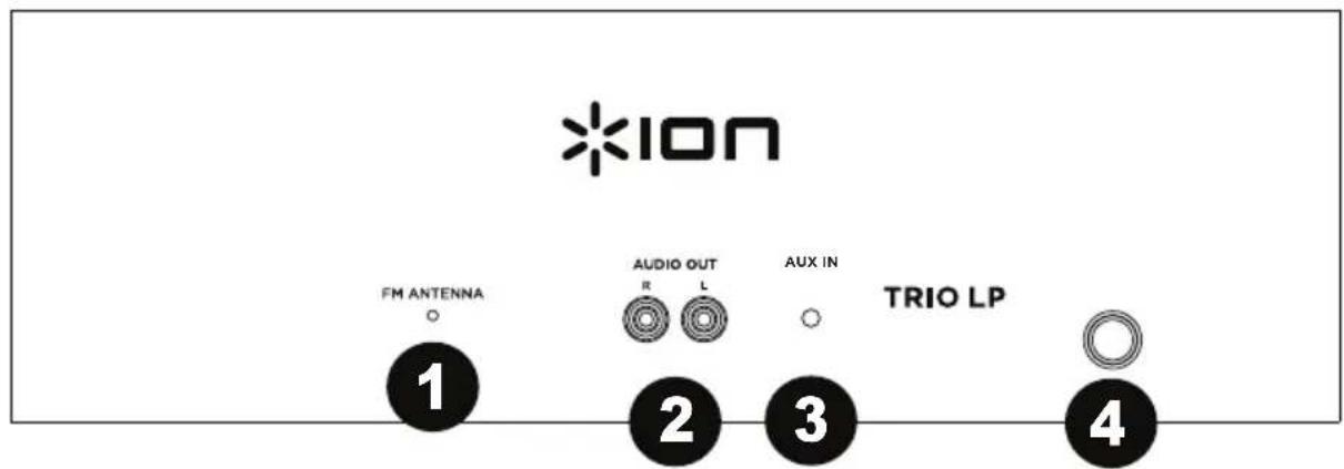 ION Trio LP - Pannello posteriore - 1