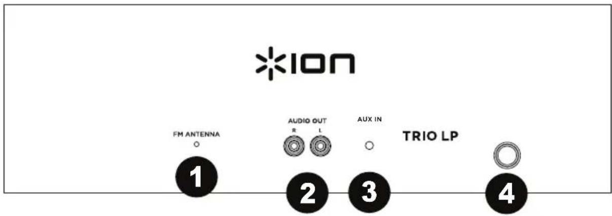ION Trio LP - Rear Panel - 1