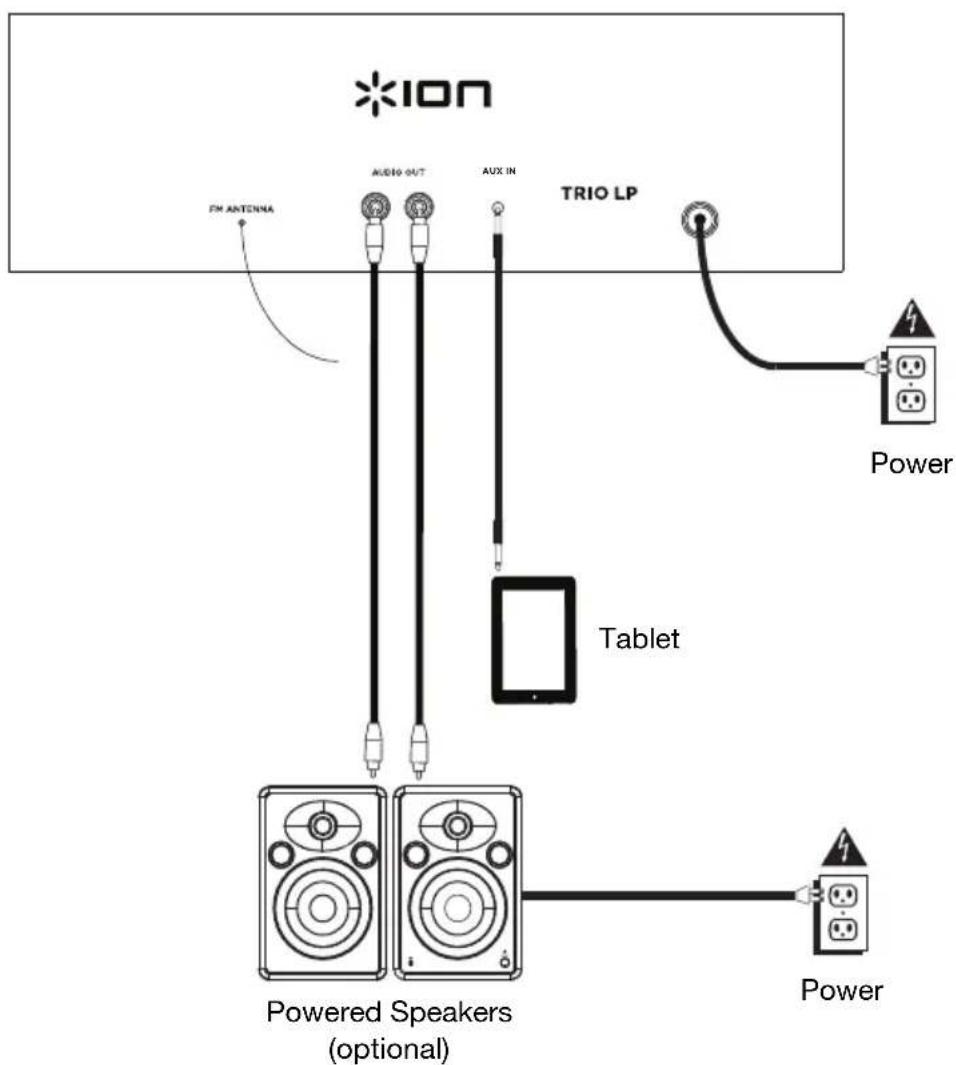 ION Trio LP - Connection Diagram - 1