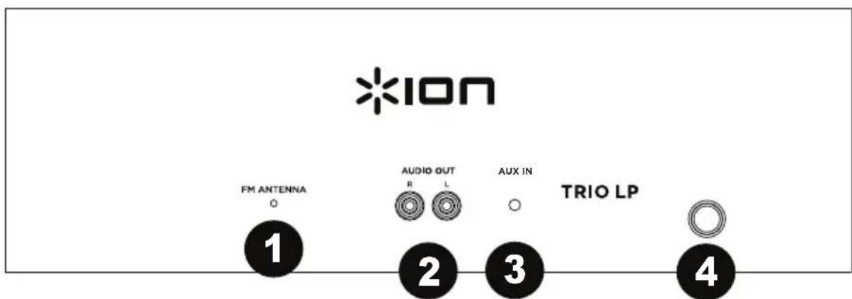 ION Trio LP - Paneltrasero - 1
