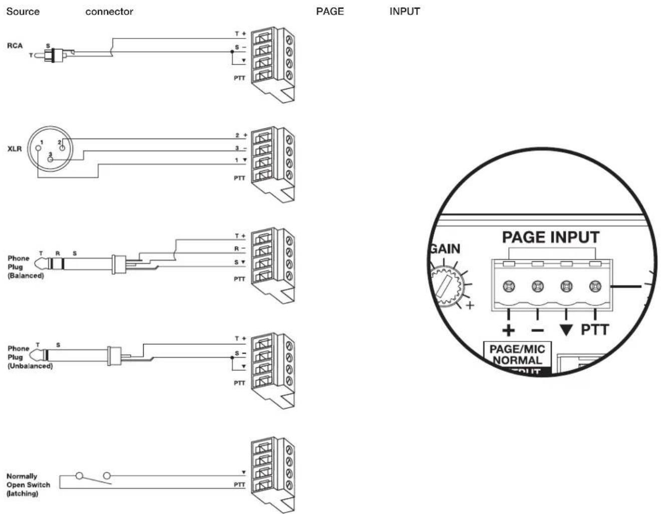 BOSE FreeSpace ZA 190HZ - Page input connections - 1