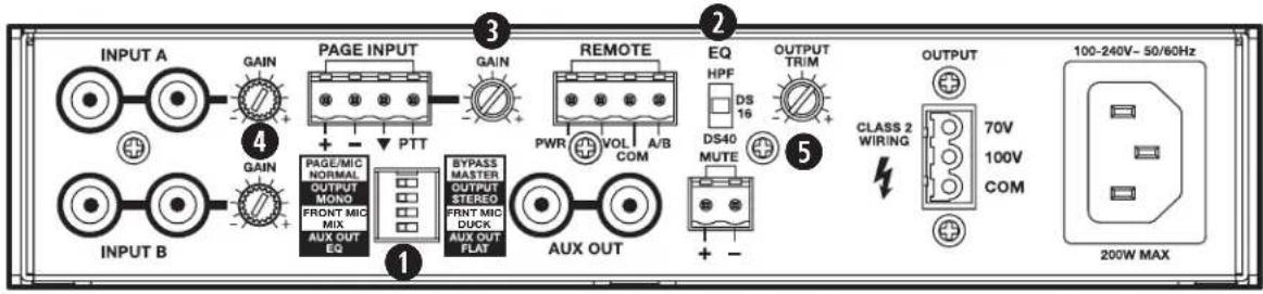 BOSE FreeSpace ZA 190HZ - Setup - Rear-panel controls - 1
