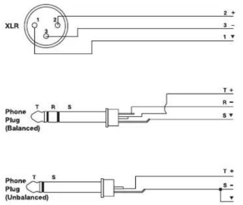 BOSE FreeSpace ZA 190HZ - Mic/Line input connections (Front-panel) - 1