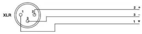 BOSE FreeSpace ZA 250LZ - Mic/Line input connections (Front-panel) - 1