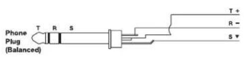 BOSE FreeSpace ZA 250LZ - Mic/Line input connections (Front-panel) - 2