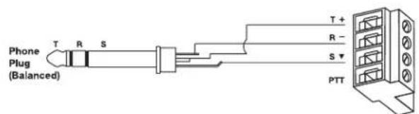 BOSE FreeSpace ZA 250LZ - Page input connections - 3