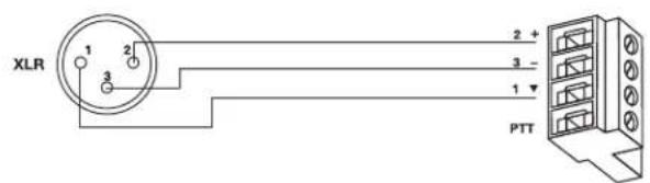 BOSE FreeSpace ZA 250LZ - Page input connections - 2