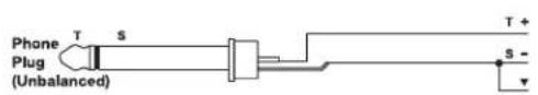 BOSE FreeSpace ZA 250LZ - Mic/Line input connections (Front-panel) - 3