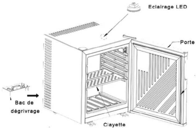 BRANDY BEST MB28B - A propos de votre Mini-bar - 1