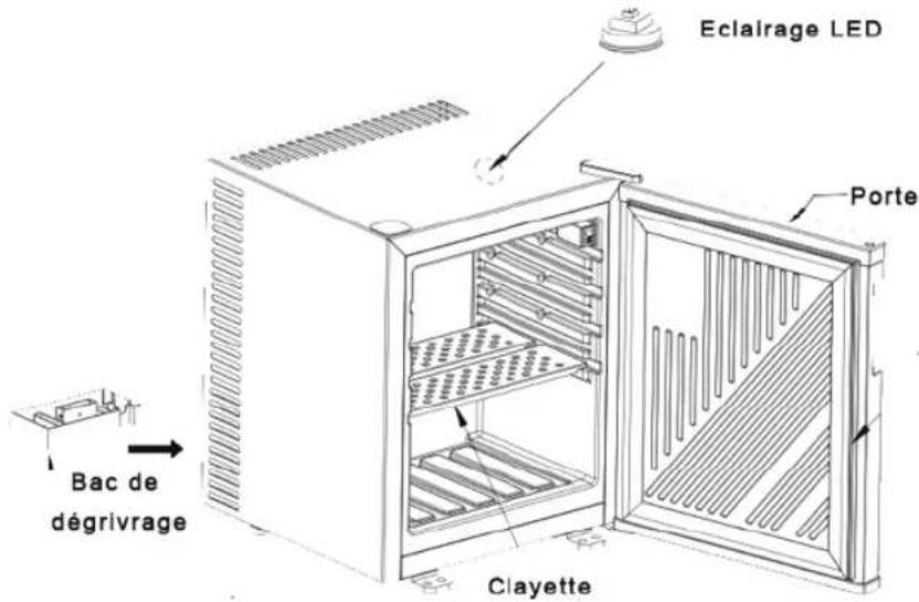 BRANDY BEST MB28N - A propos de votre Mini-bar - 1