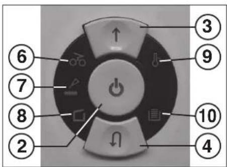 Intimus 120 CC6 - DYNAMIC LOAD DISPLAY: - 1