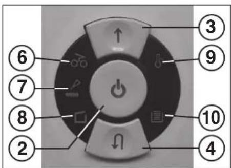 Intimus 120 CC6 - CONTROLS: - 1