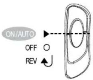 Swingline Style+ - Control Panel - 1