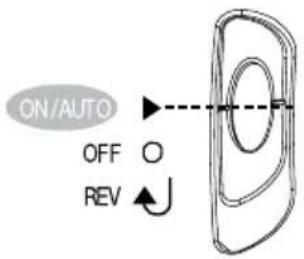 Swingline Style+ - Panel de Control de la Destructora - 1
