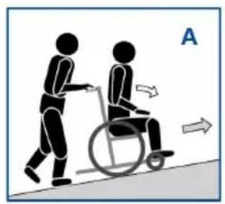 Vermeiren Sagitta kids - Risk of injuries - 1