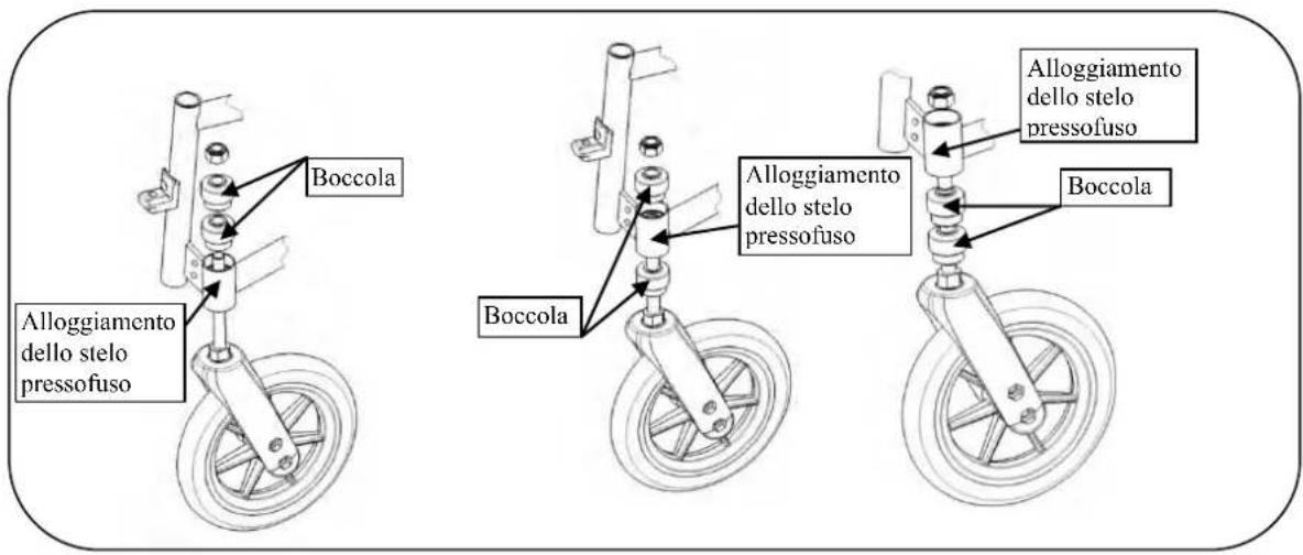 Vermeiren V100 - Regolazione dell'altezza del sedile - 4