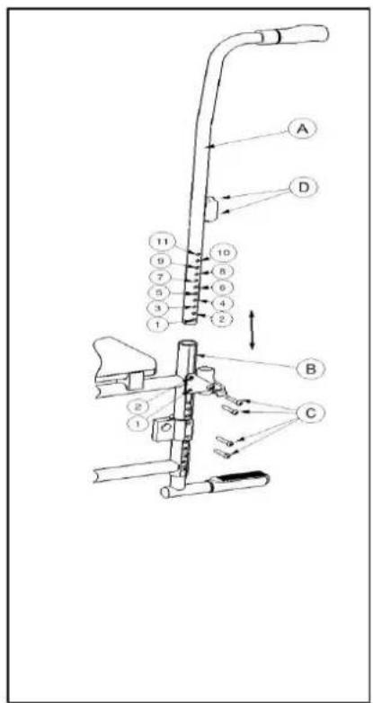 Vermeiren Eclips plus - Schiebegriffe für Eclips+ - 1