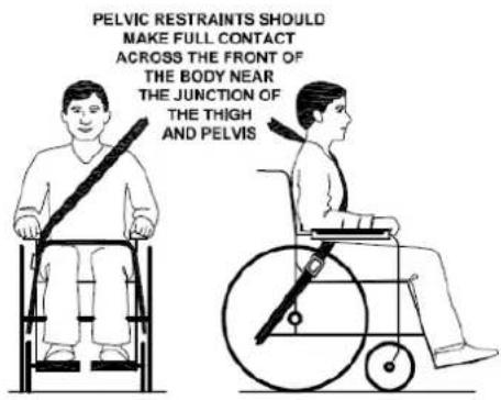 Vermeiren Eclips plus - Use of the wheelchair as seat in a motor vehicle (Eclips+) - 7