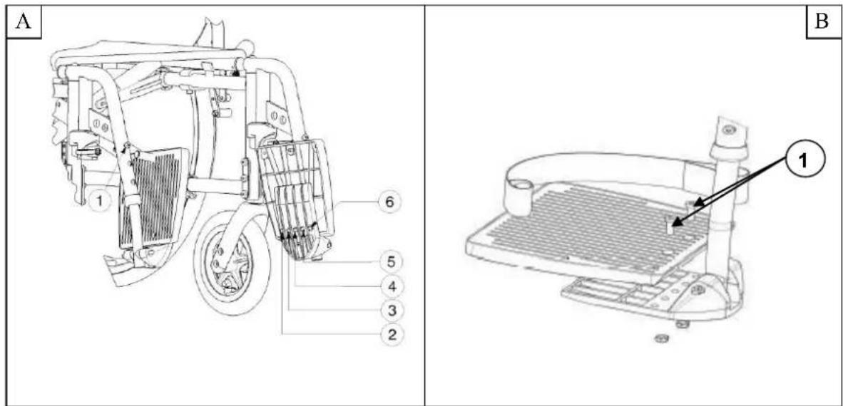 Vermeiren Eclips plus - Depth of the footplate - 1