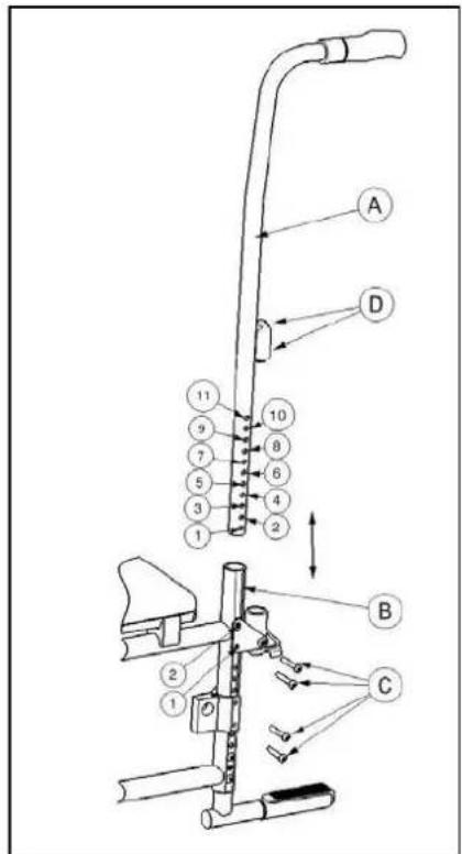 Vermeiren Eclips plus - Pushing handles for the Eclips+ - 1