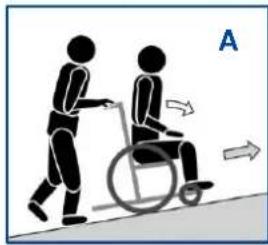 Vermeiren Inovys II - Risk of injuries - 1