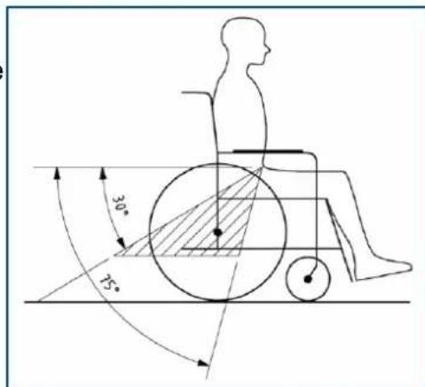 Vermeiren Inovys II - Steps to secure the wheelchair user: - 1