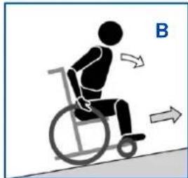 Vermeiren Inovys II - Risk of injuries - 2